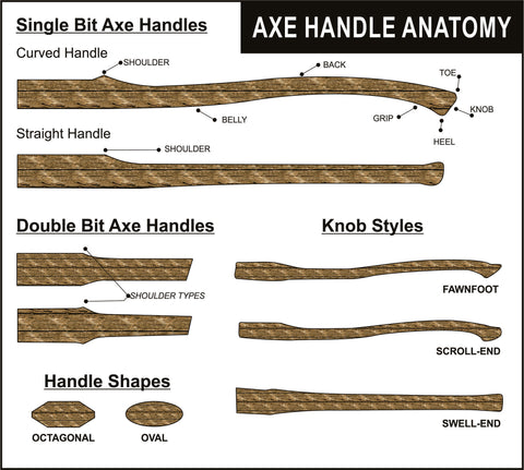 Head patterns axe Wooden Axe