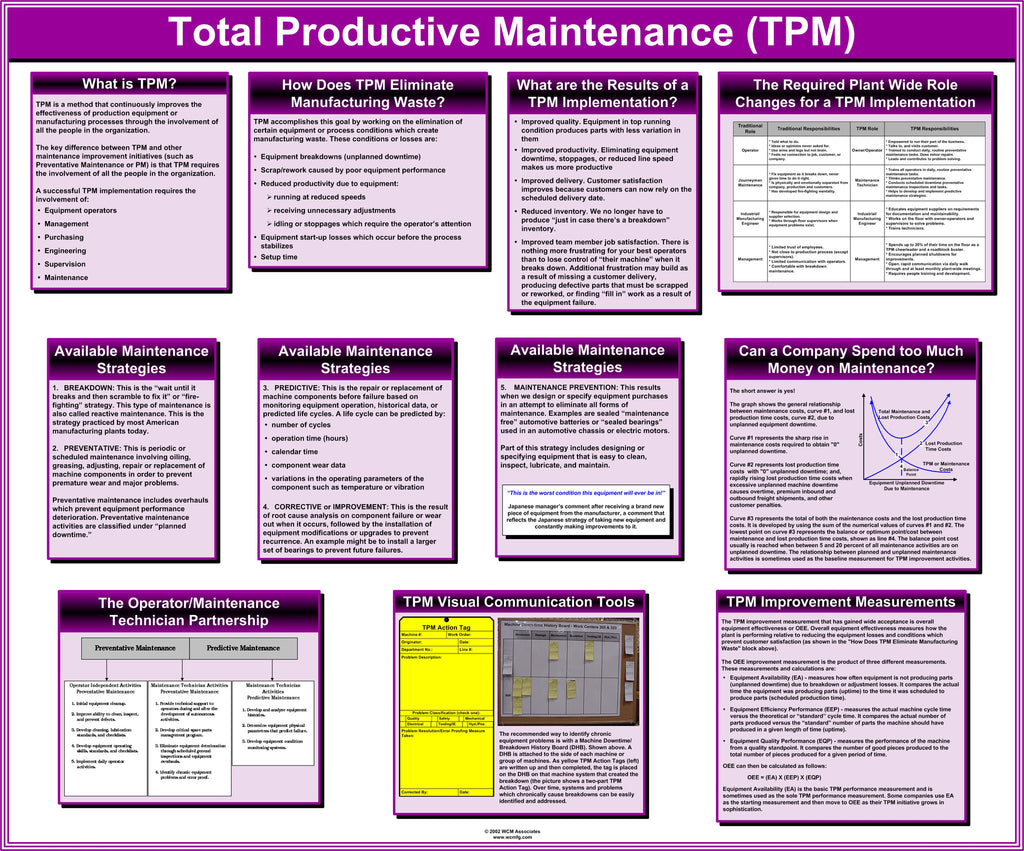 Lean Training Posters - Glossy (Unmounted)