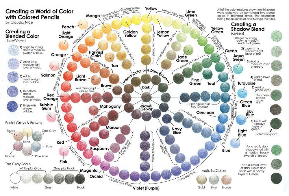 Color Wheel Complementary Color Guide Color Scheme Ideas Art N Fly
