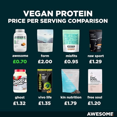 Vegan Protein Price Comparison