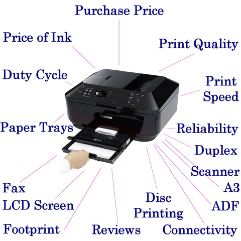 Printer buying guide chart