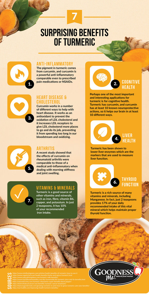7 Health Benefits of Turmeric