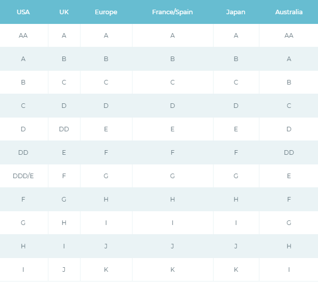 Japanese Bra Cup Size Chart