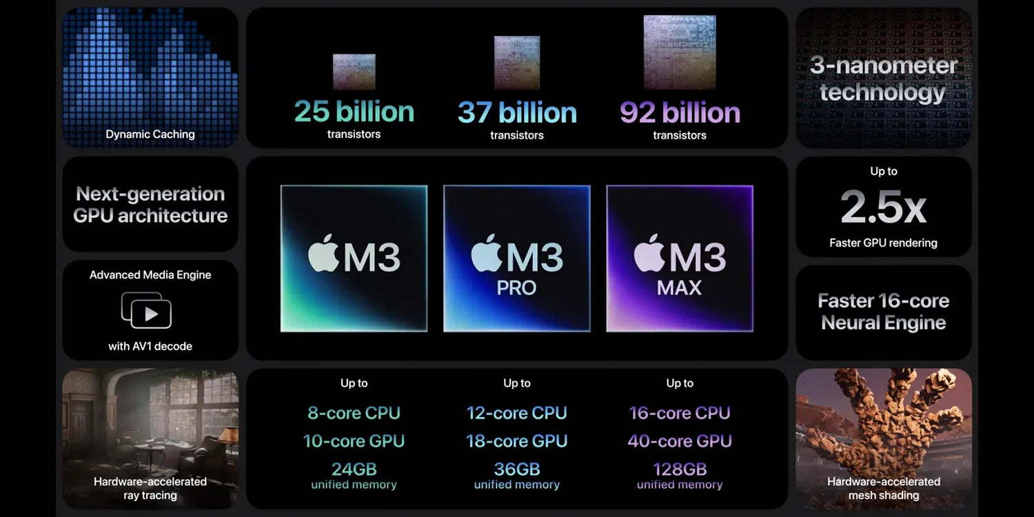 M3 M3 Pro M3 Max