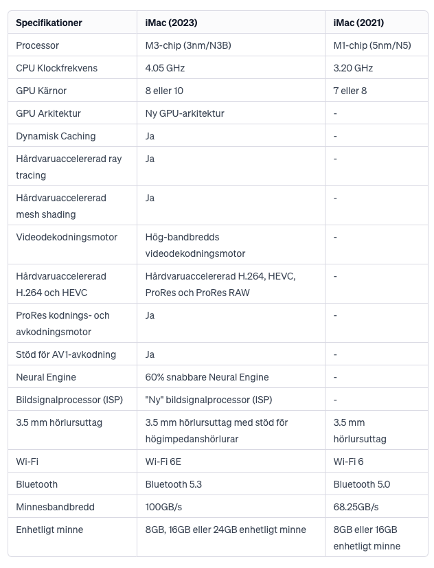 Jämförelse iMac M3 och iMac M1