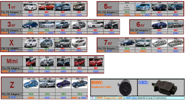 bmw diagnostic software inpa download ista