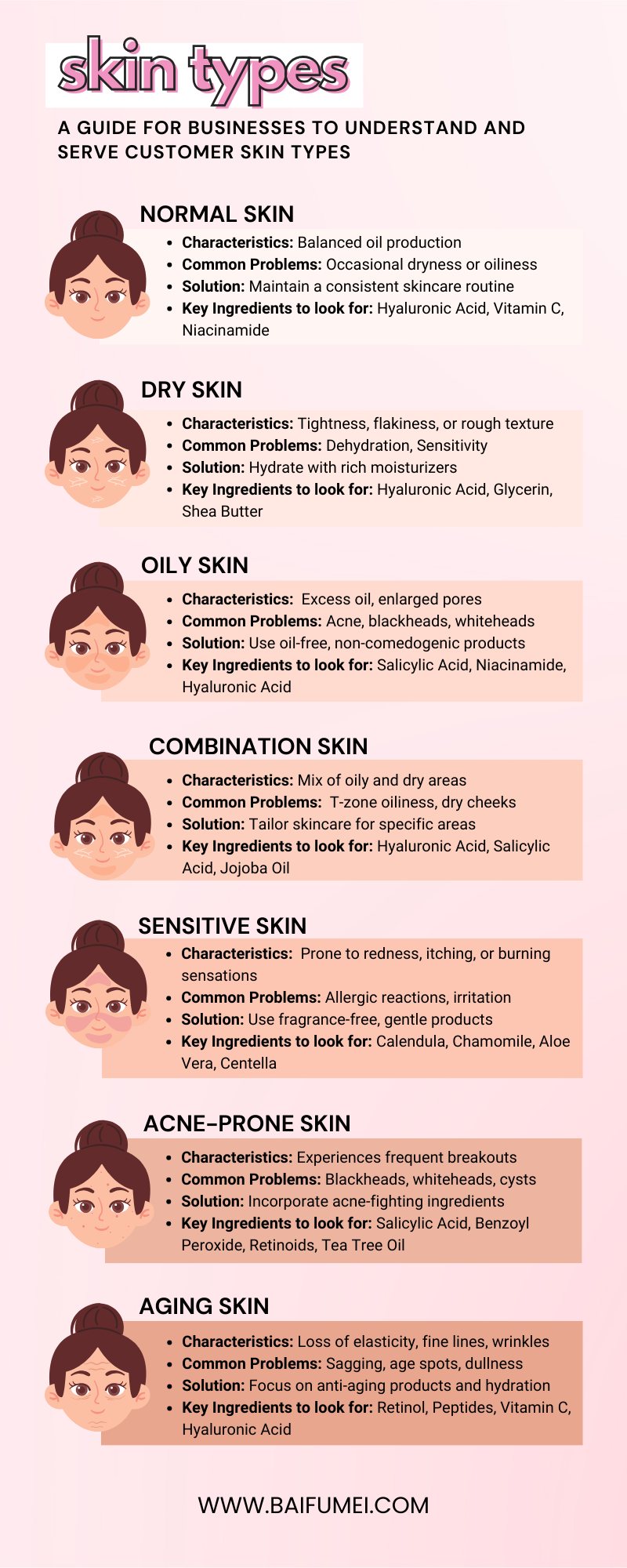 skin types