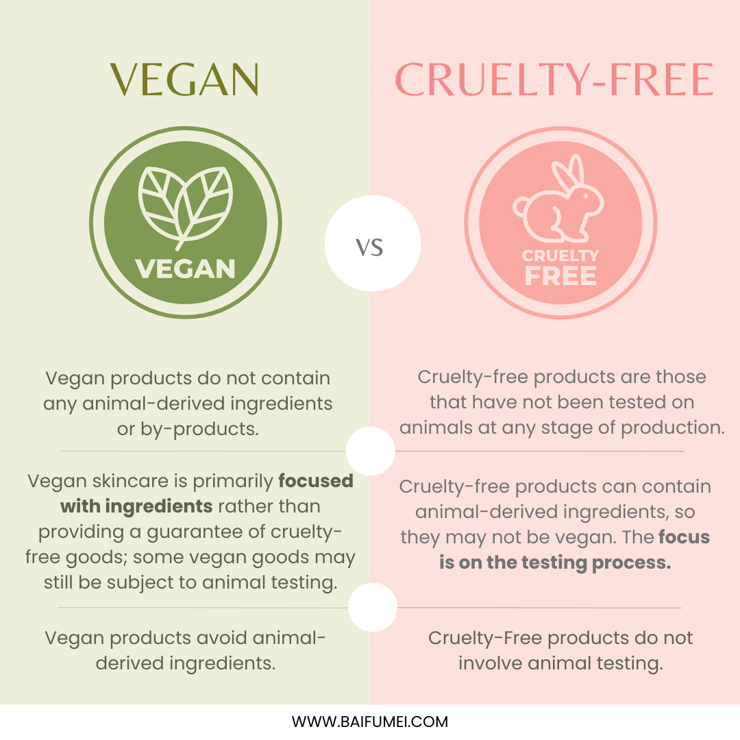 Vegan vs Cruelty-Free Post