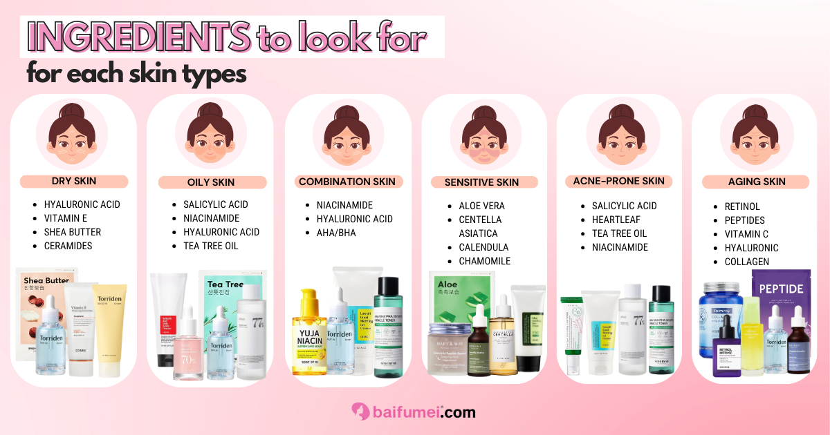 skincare ingredients for skin types