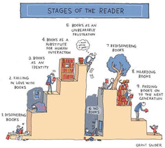 Stages of Reader