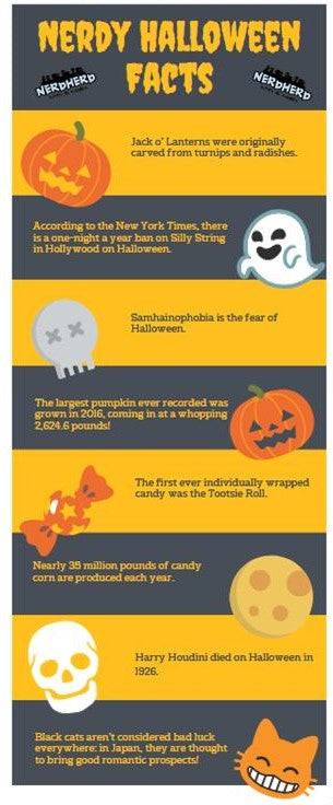 Nerdy Halloween Facts - Nerd Herd