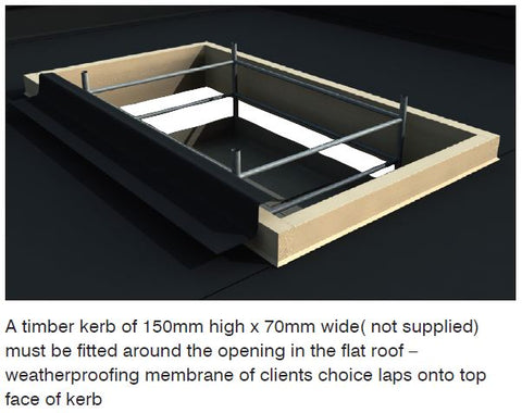 Ensure you prepare the correct kerb before commencing installation