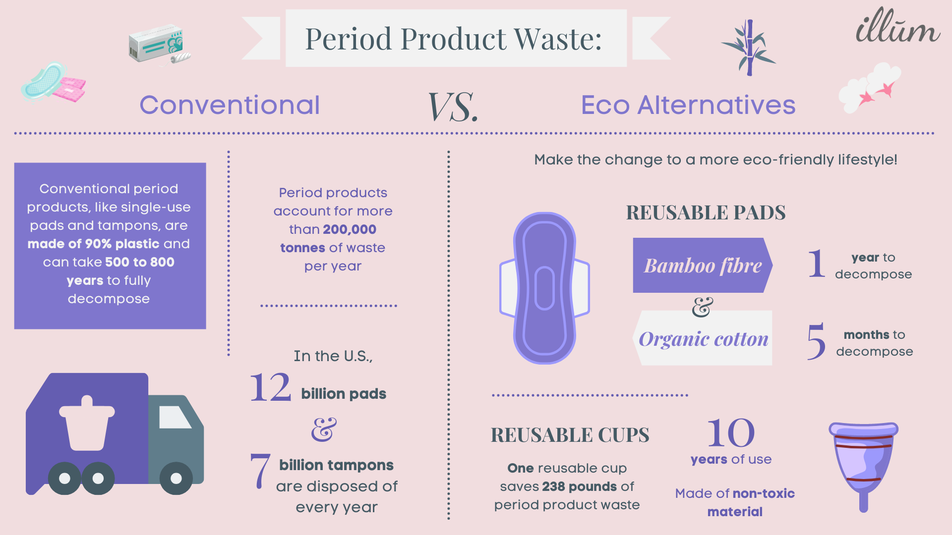 10 Eco-Friendly Alternatives to Plastic Products