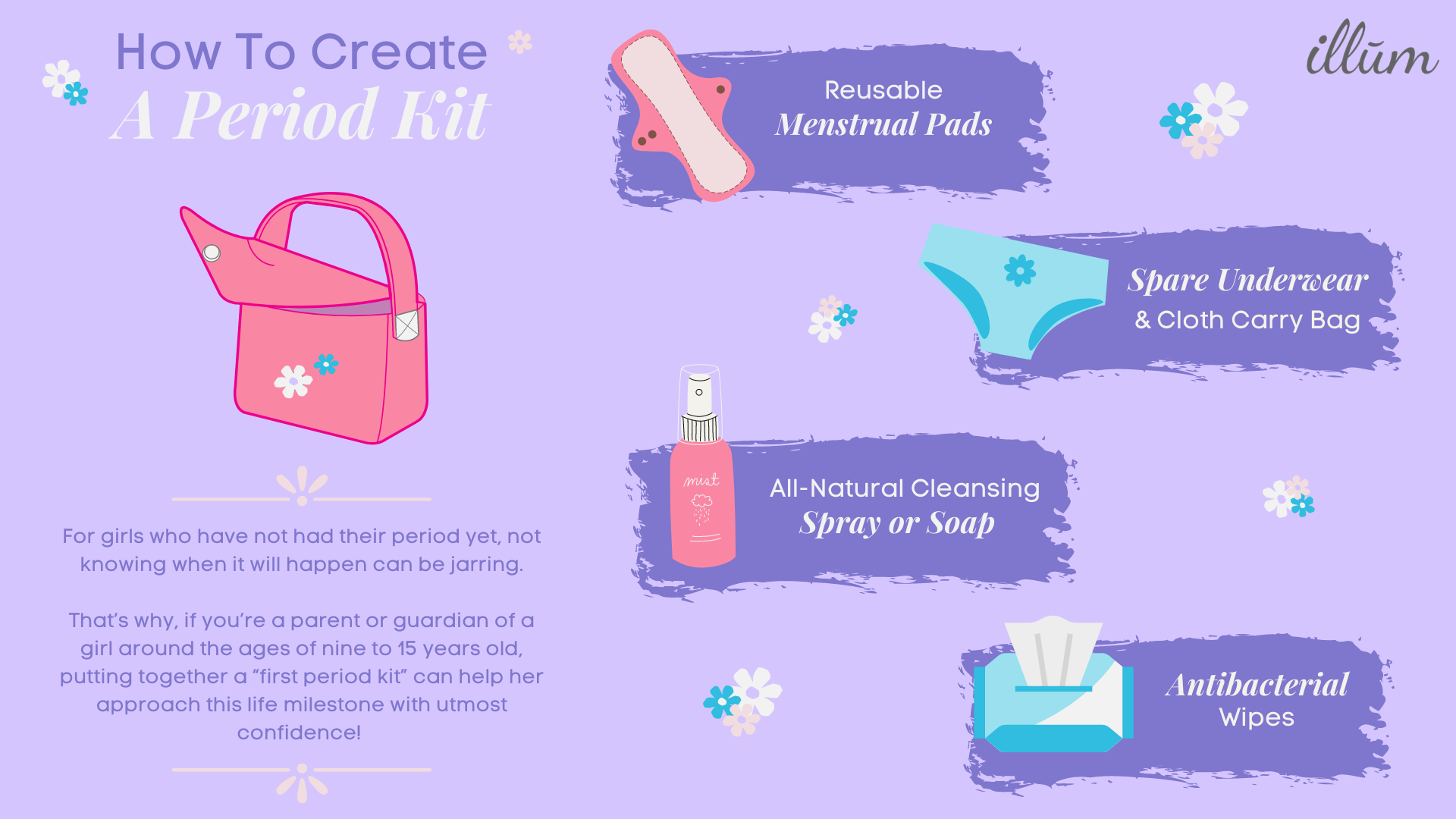 Infographic on how to create a period kit