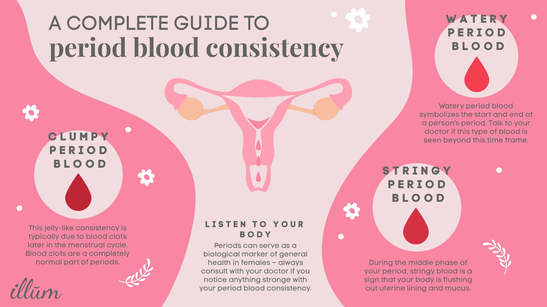 What Your Period Blood Consistency Is Telling You