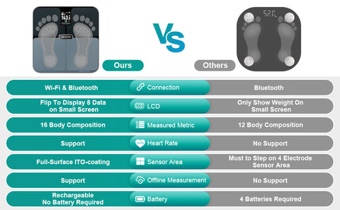 Body Fat Scale, ABLEGRID Digital Smart Bathroom India