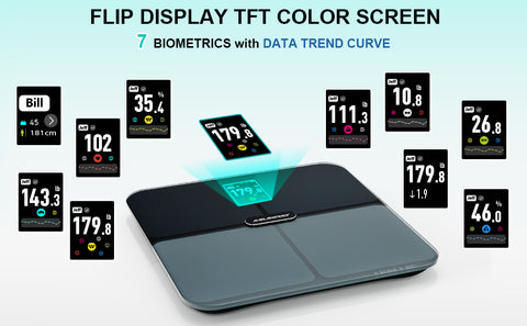 Body Fat Scale, ABLEGRID Digital Smart Bathroom Scale for Body