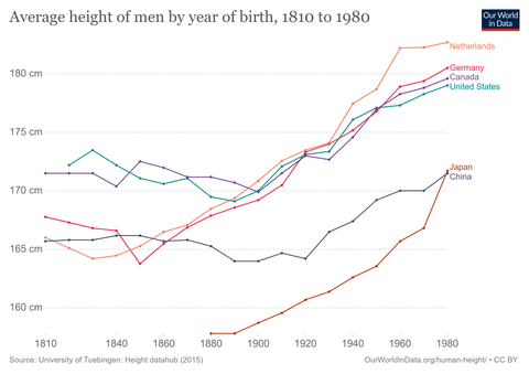 What height do you consider tall for a guy? - Quora