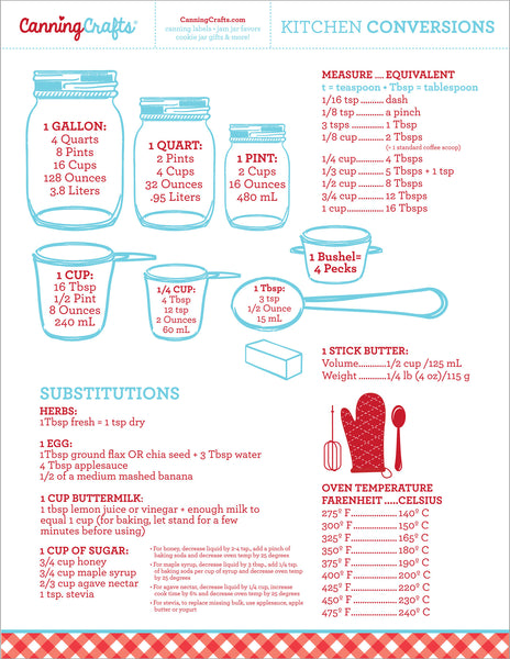 FREE Printable Kitchen Conversion & Ingredient Substitution Chart –  CanningCrafts
