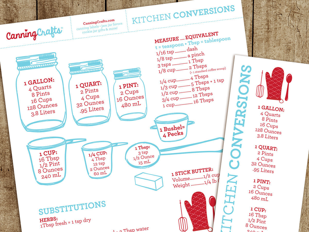 Measuring Your Ingredients, Ingredient Weights & Conversion Charts - The  Lindsay Ann