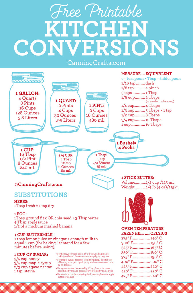 Kitchen Measurements Conversion Chart