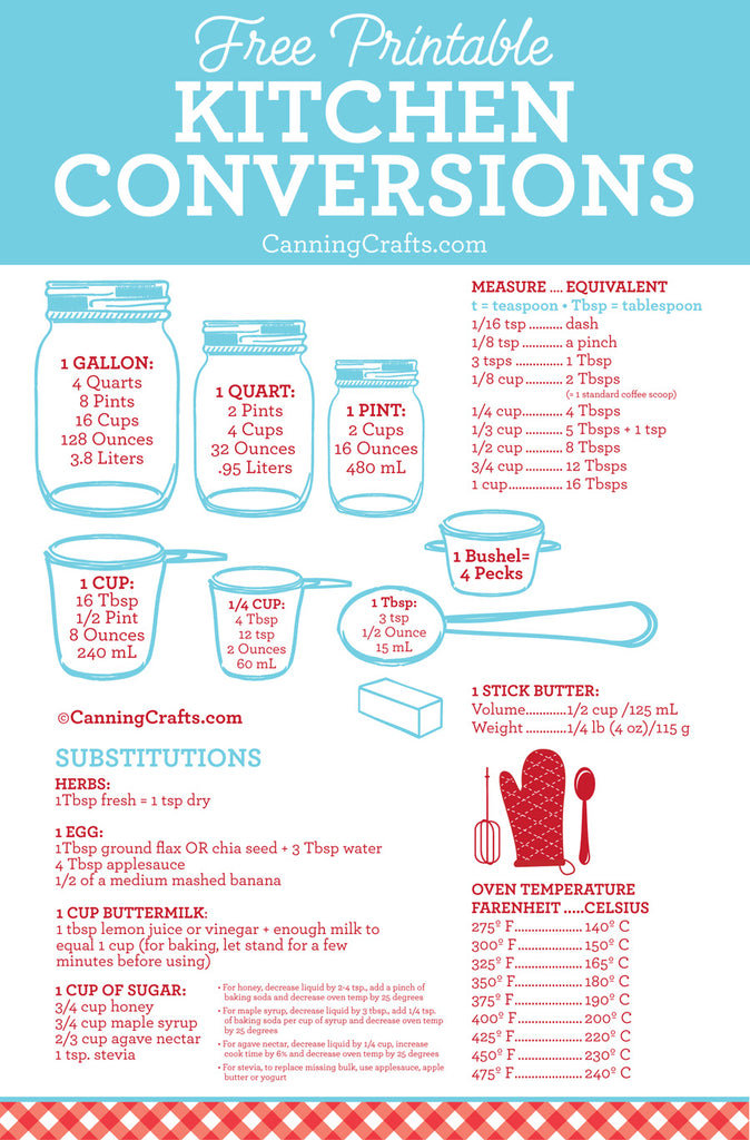 FREE Printable Kitchen Conversion & Ingredient Substitution Chart