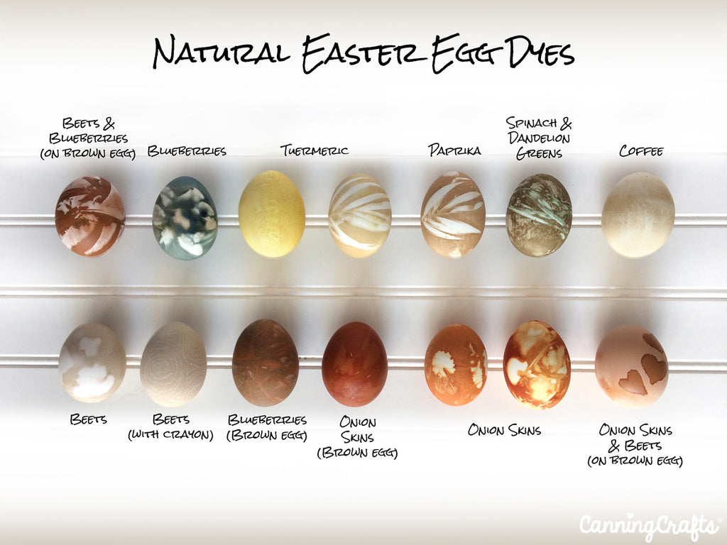 Natural Easter Egg Dyes using foods & spices | CanningCrafts.com