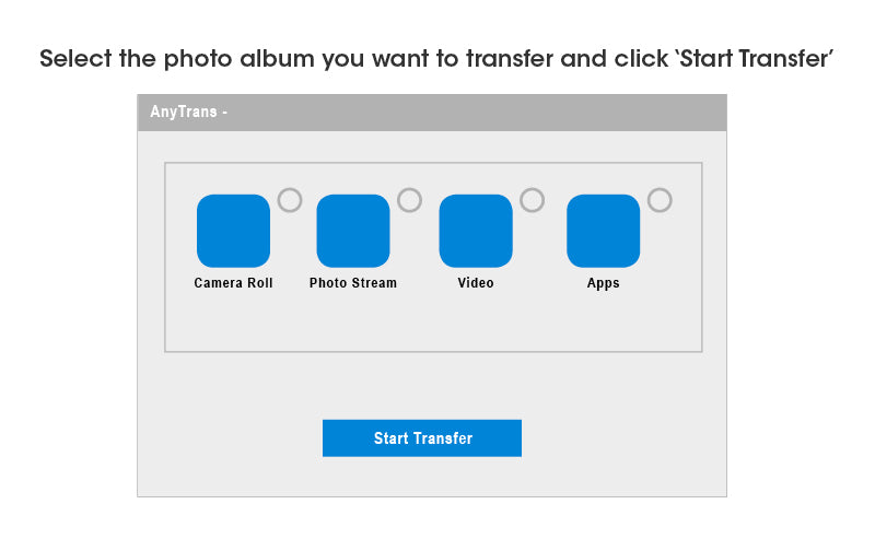 How to transfer photos from iPhone to Android?