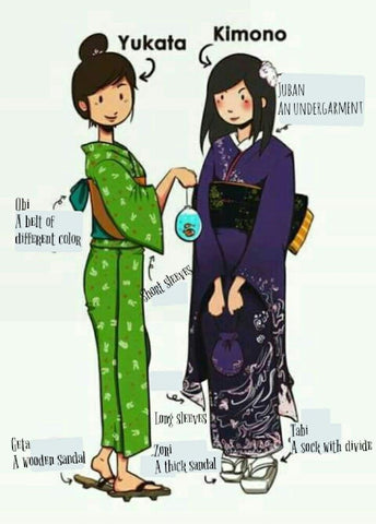 kimono vs yukata