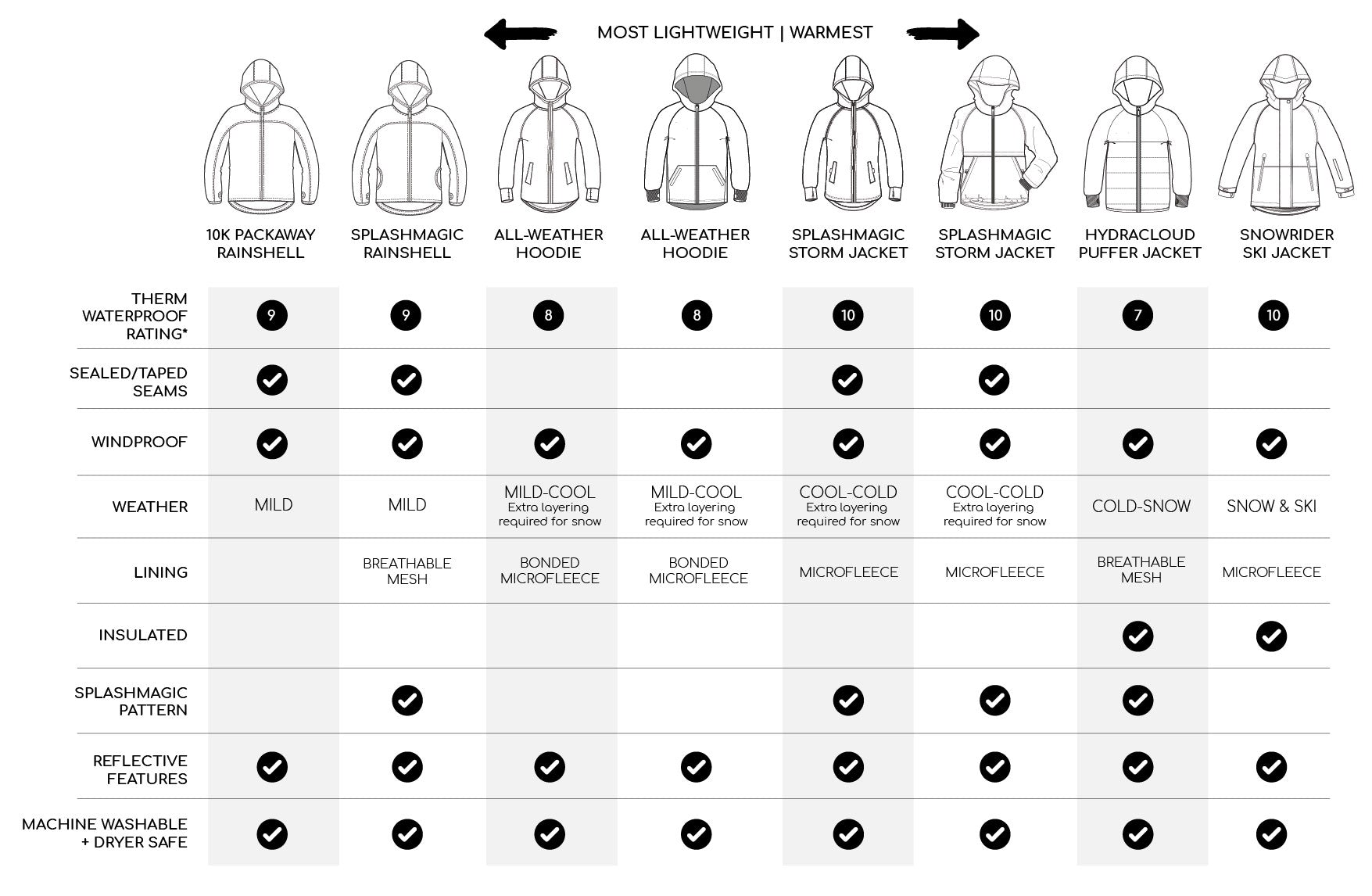 JACKET GUIDE