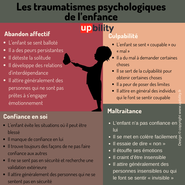 Les traumatismes psychologiques de l’enfance