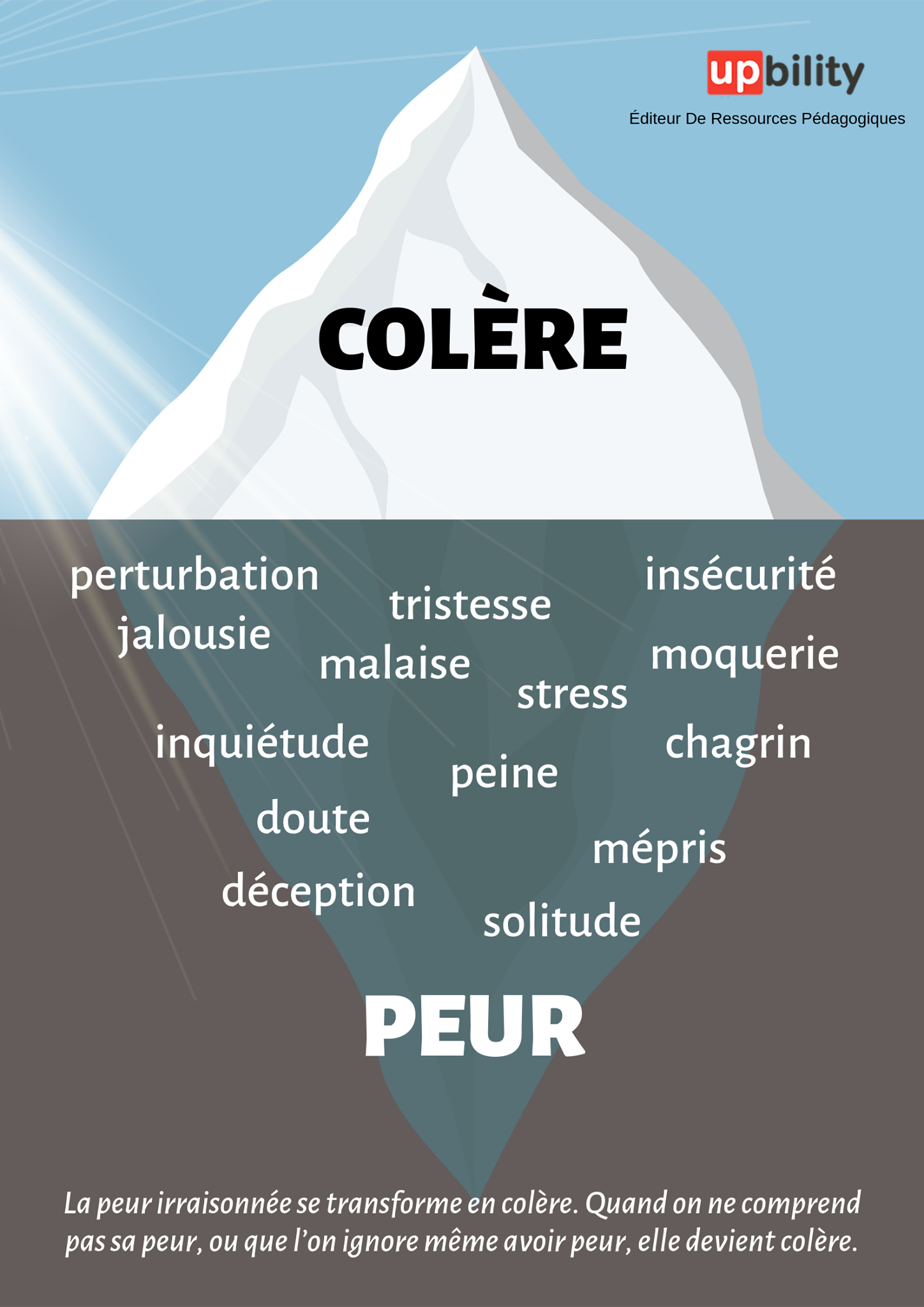 colere