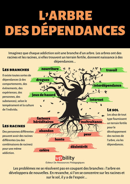 L’arbre des DÉPENDANCES