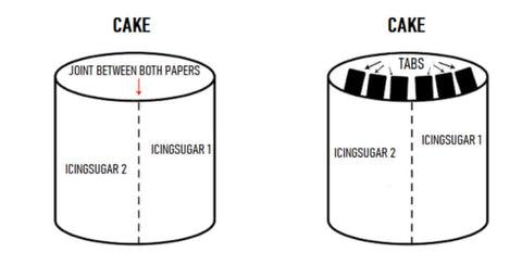 Ultimate Guide By Sweets By Joana How To Use Icing Sheets