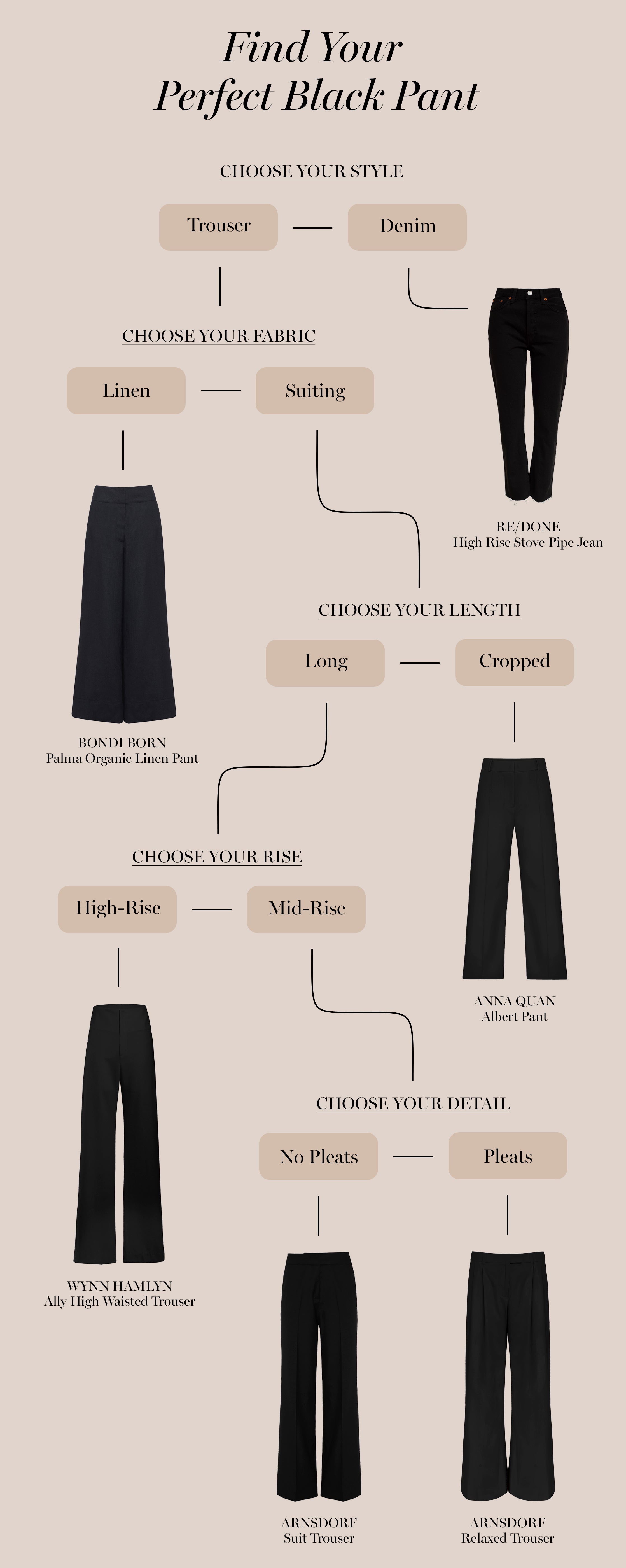 Finding The Perfect Black Pants