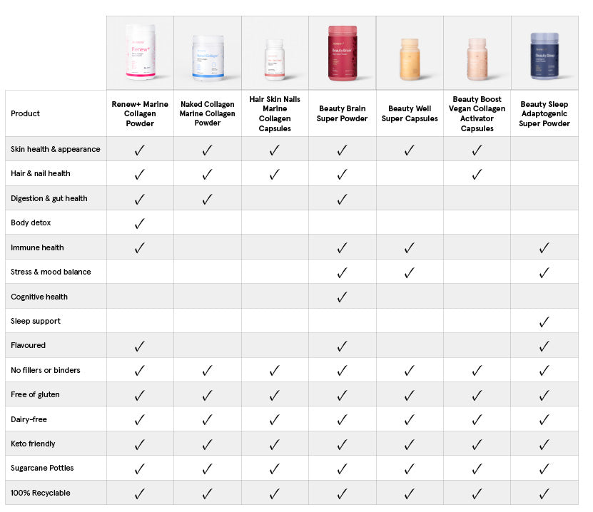 Jeuneora Product comparison chart supplements