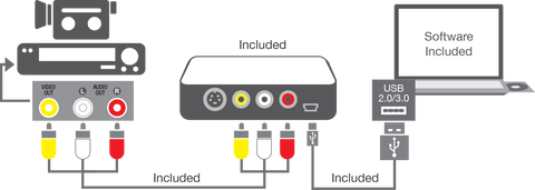 TechSide VHS Converter Analógico Digital Full Mac/PC 2024 Contactos Dorados, Compatible con MacOs Monterey Big Sur Catalina + Windows 11