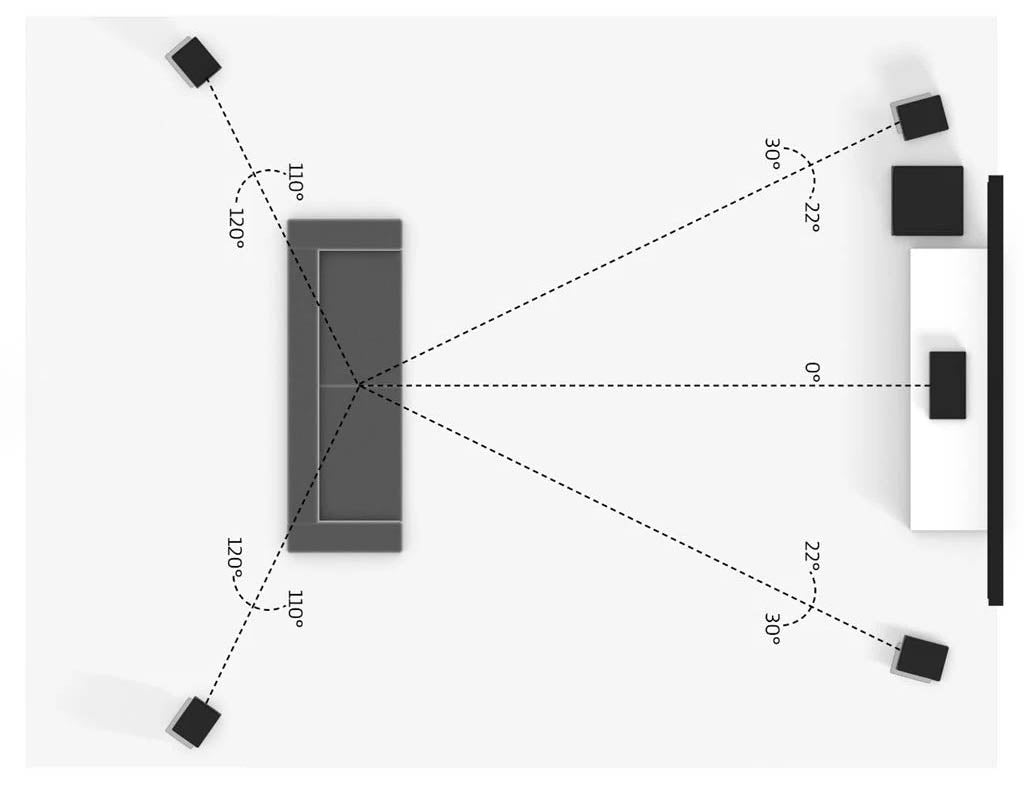 5.1 surround sound speaker placement