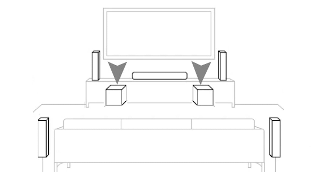 Enclave Audio Dual Subwoofer Placement Between Front Speakers