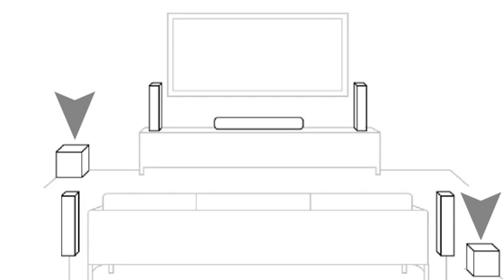 Enclave Audio Dual Subwoofer Placement Diagonal Corners