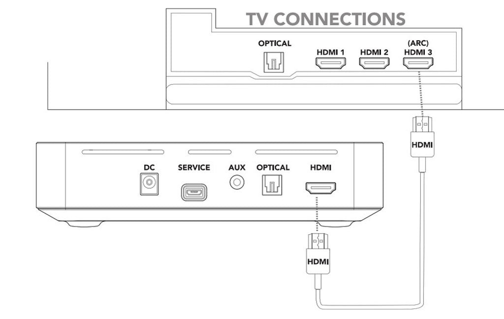 HDMI connection