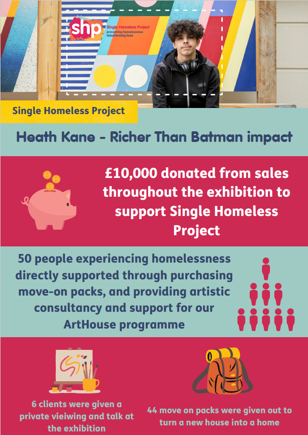 Single Homelessness Project x Heath Kane donation report