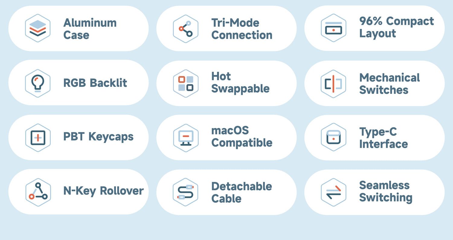 96% Compact Wireless Mechanical Keyboard