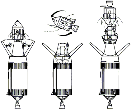 Apollo Command Module And Lunar Lander Docking Procedure
