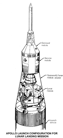 Lunar Lander Launch Configuration For Moon Landing