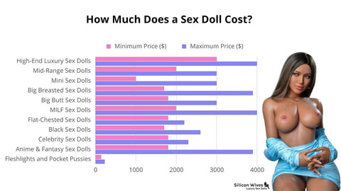 Rangos de precios de tipos de muñecas sexuales.