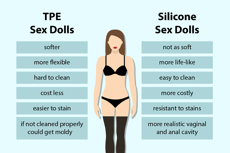 Comparison of TPE Sex Dolls and Silicone Sex Dolls