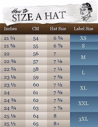 How to Fit a Hat