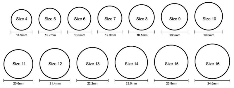 Novica ring size chart by size