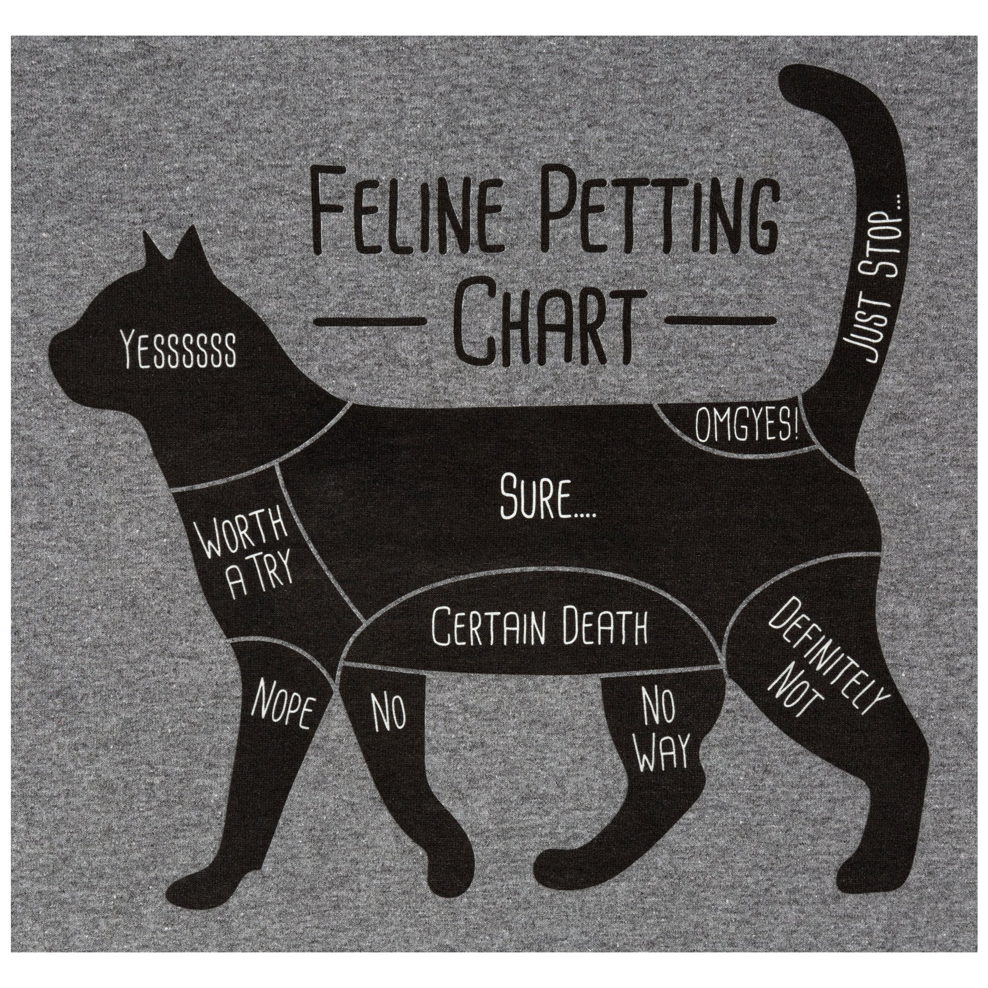 Keep pets перевод. Petting Cat. Time to Pet the Cat. Feline clean логотип. Behavior Charts Cats.